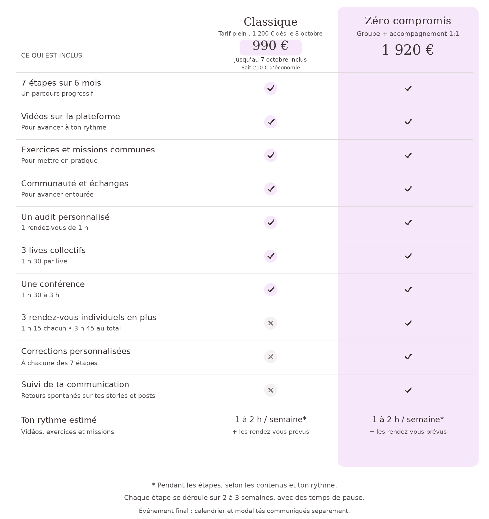 tableau récapitulatif  